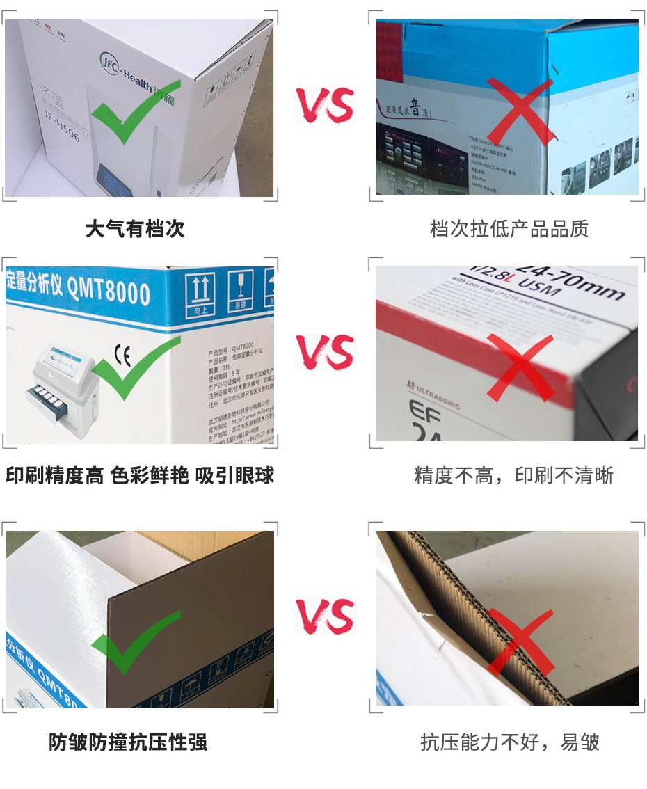 鼎屹包裝對比