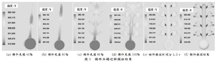 壓鑄工藝學習，半固態壓鑄模具研究
