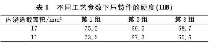 壓鑄工藝學習，半固態壓鑄模具研究