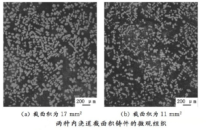壓鑄工藝學習，半固態壓鑄模具研究
