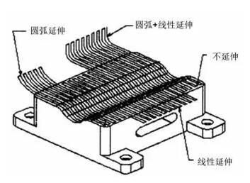 各種高速加工刀具，鋁合金壓鑄的發展大助力
