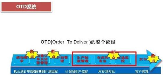 深圳壓鑄公司終極大招，物流信息化