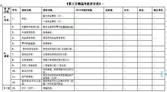 深圳壓鑄公司終極大招，物流信息化