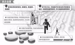 材料領(lǐng)域的新發(fā)展，壓鑄公司轉(zhuǎn)型的新方向